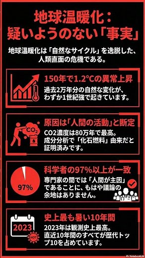 現役研究者が解説する地球温暖化！