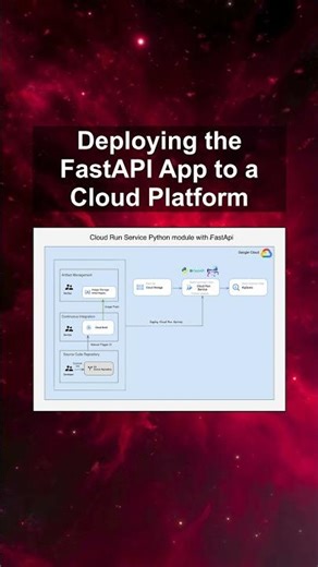 Deploying the FastAPI App to a Cloud Platform #ai #artificialintelligence #machinelearning #aiagent