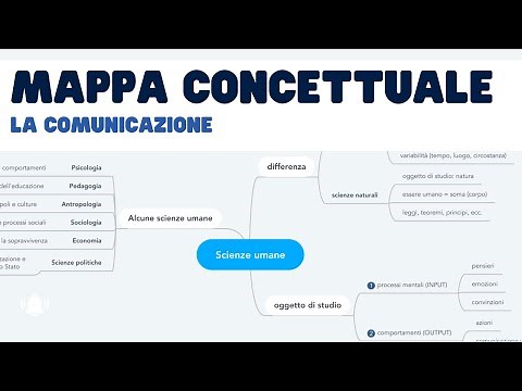 La comunicazione: mappa concettuale