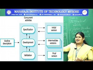 Software Process Models |3 rd Semester | CSE/ISE | Module 01 | SE | Session 04