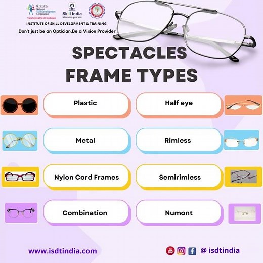 Spectacles | Frame | Types | Spectacles Frame Types|