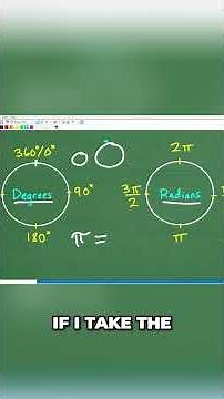 What is Pi The Math Behind 3.14 Explained! #math #maths #geometry #education #circle