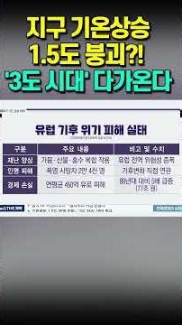 The 1.5-degree defense line has been breached?! Warning of a "3-degree era" that threatens human ...