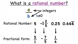 What's a Rational Number? | Virtual Nerd