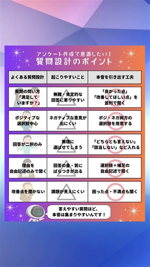 アンケート作成で意識したい！質問設計のポイント #shorts