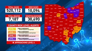 Over 10,000 coronavirus cases reported in Ohio Wednesday
