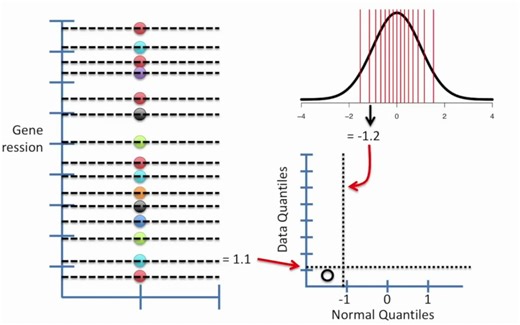 37-Quantile-Quantile Plots (QQ plots)