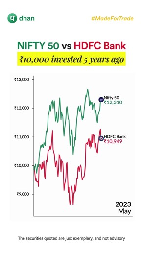 Nifty50 vs HDFC Bank Returns Shocking