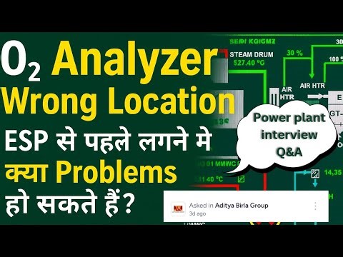 If O2 analyzer is installed before the ESP and after the APH, what type of problems might occur?