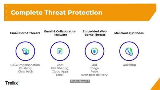 Trellix Email and Collaboration Security Demo | Dr. Norbert Marek