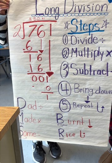 Creating an Engaging Division Anchor Chart in Class