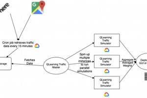 Traffic-Light-Switching-using-Reinforcement-Learning