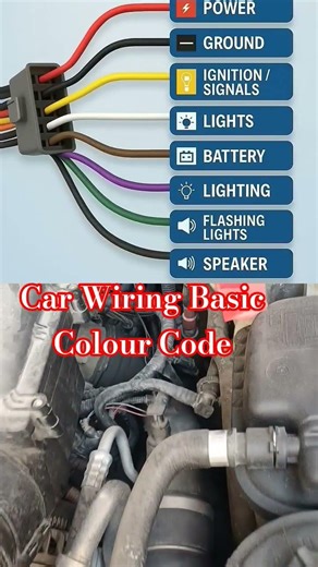 car wiring basic colour code#car #automobile #carrepair #shots #smartautofix