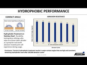 Aculon® Hydrophobic Surface Modification Webinar