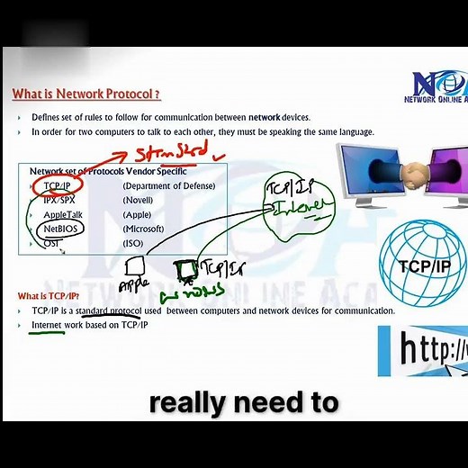 TCP/IP standard protocol