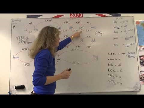 Unit conversions, Length - km, m mm etc, Weight - kg,hg,g,mg. Volume - hl,l,dl,ml etc