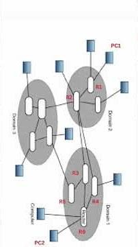 What Is a Routing Protocol | Routung Protocol working explained