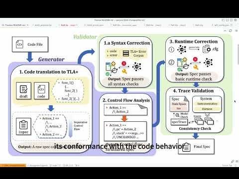 Specula: A Framework for Synthesizing High-Quality TLA+ Specifications from Source Code