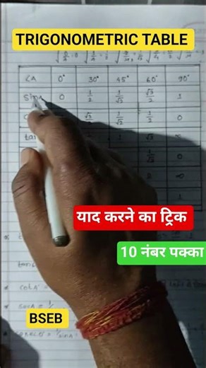 Trigonometric Table Trick in Hindi | Class 10 Trigonometry Table Trick #trigonometrytable #shorts