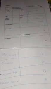 Question 4Lesson planUse the lessont bumplate proved bine to ... | Filo