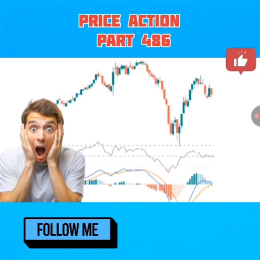 #macd #indicator #market #psychology #sl #hunting part 486 | shekhar sing