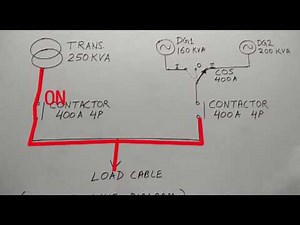 Summary of AMF Logic Part 1