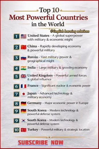 Top 10 Most Powerful Countries in the World 🌍💪 | Global Power Ranking #shorts #worldranking