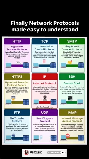 Finally! Network protocols explained in a simple, clear, and beginner-friendly way 🔥#coding #shorts
