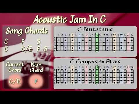 Acoustic Jam in C – Full‑Band Backing Track | C Pentatonic & C Composite Blues