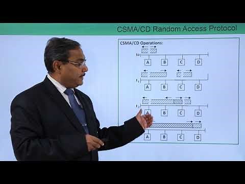 CSMA/CD Random Access Protocol