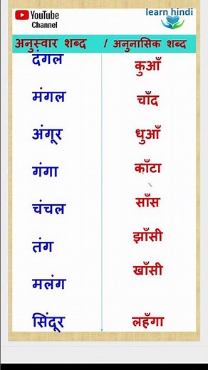 अनुस्वार और अनुनासिक वाले शब्द/Anuswar aur Anunasik/चंद्रबिंदु की मात्रावाले शब्द/अनुस्वारयुक्त शब्द