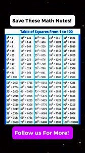 56K views · 432 reactions | Save These Wonderful Square Table Math...