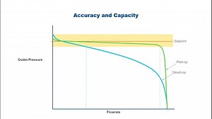 Pressure Regulators_ Spring-loaded versus Pilot-operated - Emerson Video Library