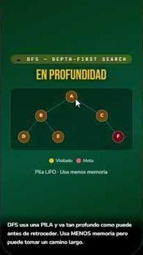BFS vs DFS - Algoritmo de Busqueda #algoritmo #ia #education
