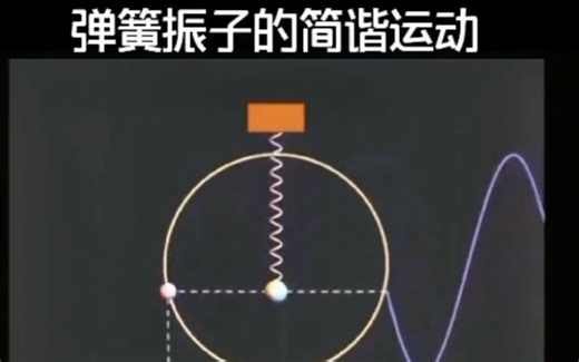 简谐运动之弹簧振子：动画演示