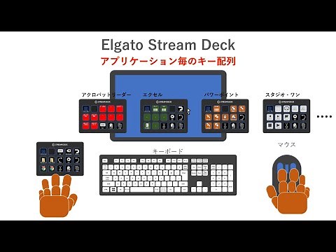 Elgato Stream Deckとは・何ができるか