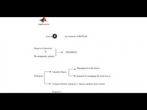 lesson2 Solve the volume of cylinder with MATLAB #16