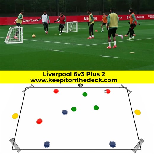 🔴⚽ Liverpool 6v3 Plus 2 📥💪 Download 2025 Training Sessions... 🔗 Click the link in our bio or click below to get them: https://keepitonthedeck.com/downloads/the-ultimate-training-session-pack-2025 | Football Training Drills/Session Plans