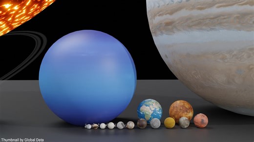 Solar System in 3D.