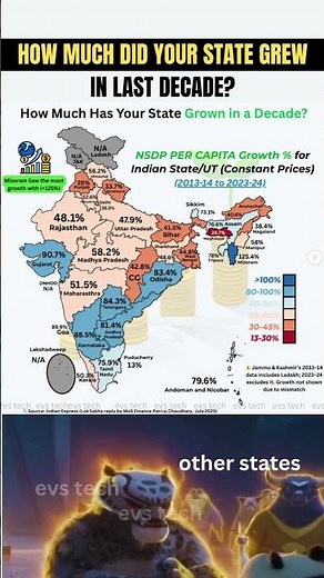 State-Wise GDP Growth in India (2013–2023) 💰