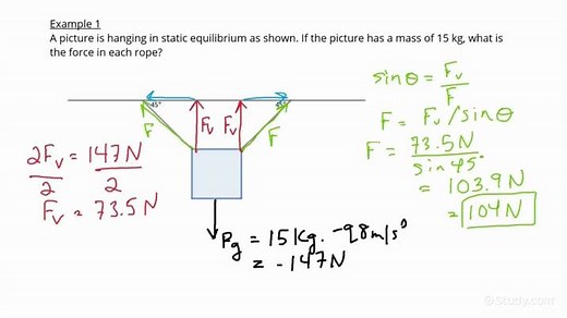 Using Free-Body Diagrams to Calculate Force in Static Situations | Physics