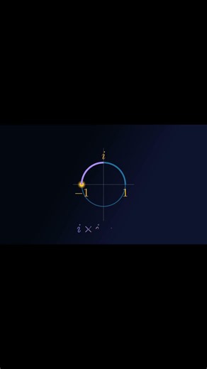What Is i, Really? Imaginary Numbers Are Just a Quarter Turn