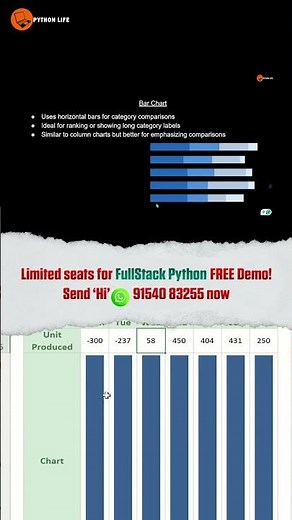 Data Visualization Using Bar Charts | Charts | Python Life