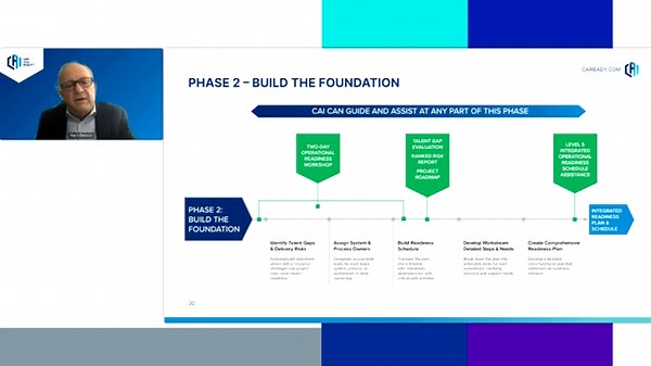 The Pathway to Operational Readiness