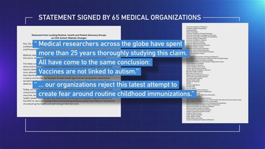 Medical organizations reject CDC’s revised stance on vaccines and autism