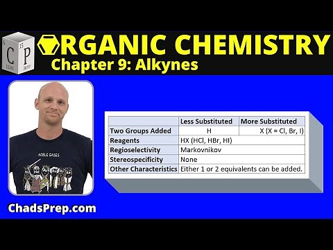 9.6 Hydrohalogenation