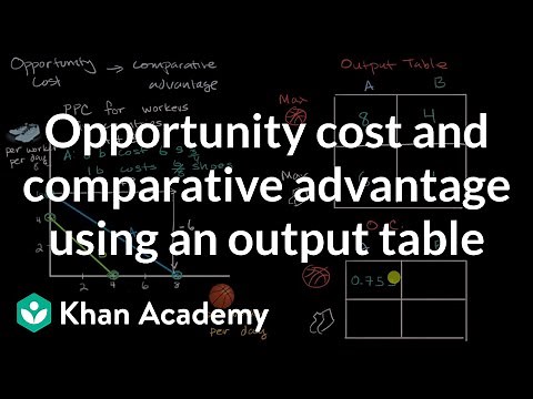 Opportunity cost and comparative advantage using an output table | AP Macroeconomics | Khan Academy