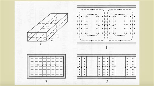 The Waveguide Explanation You Wish You’d Had At School