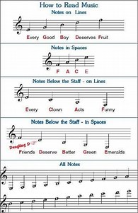 124K views · 584 reactions | How to Read Music Notes on Lines | Vicpiano | Facebook