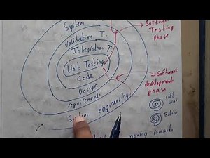 5.8 Introduction to Testing